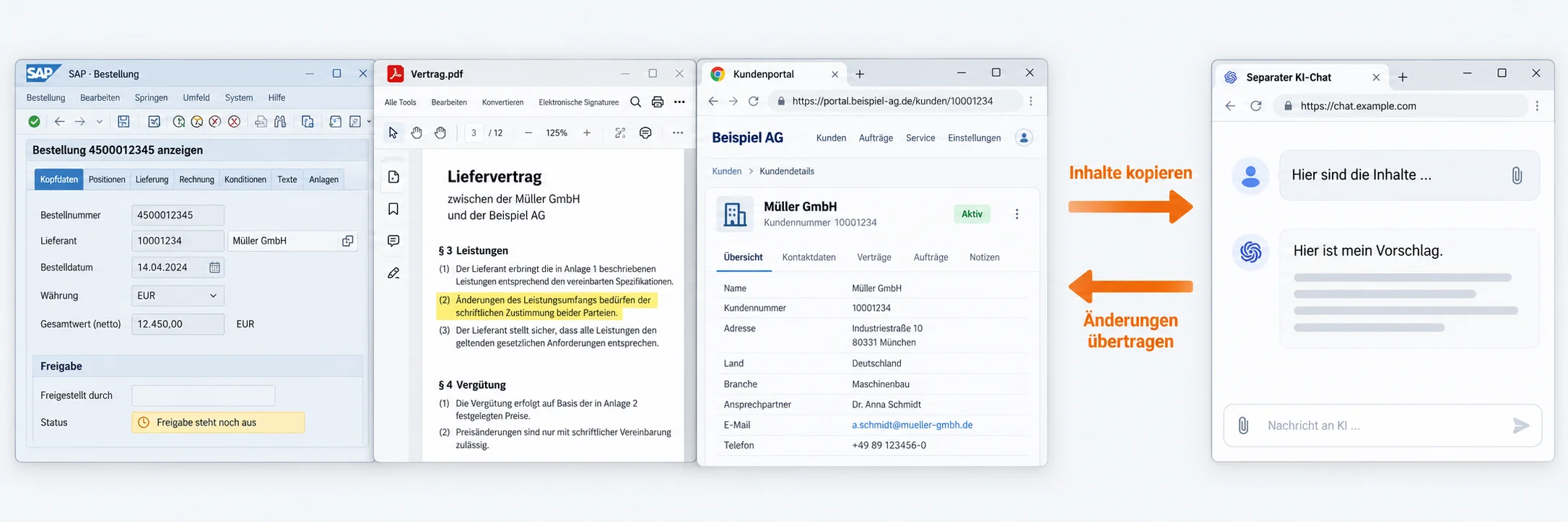 SAP, PDF und Kundenportal links, ein separater KI-Chat rechts. Inhalte werden hin und her kopiert.